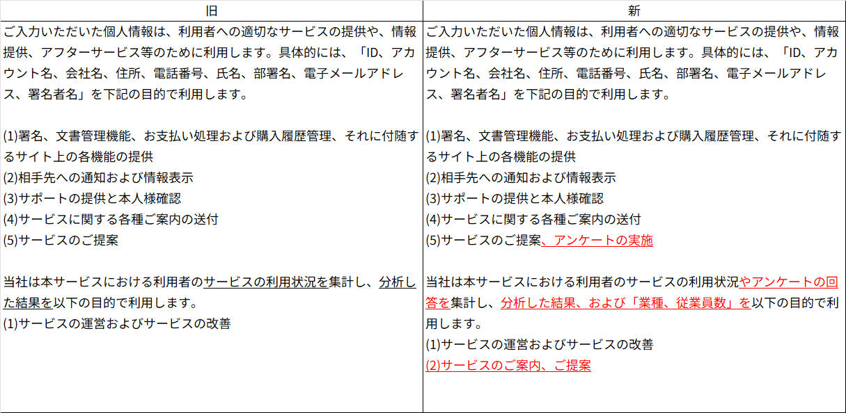 新旧対照表